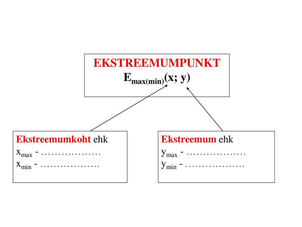 EKSTREEMUMPUNKT Emax(min)(x; y)
