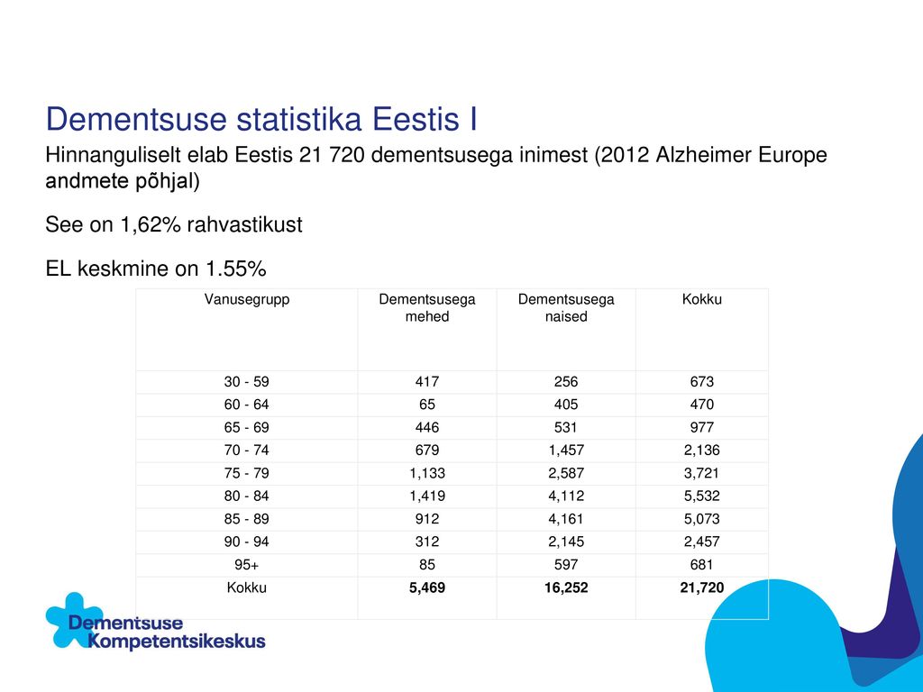 Dementsuse statistika Eestis I