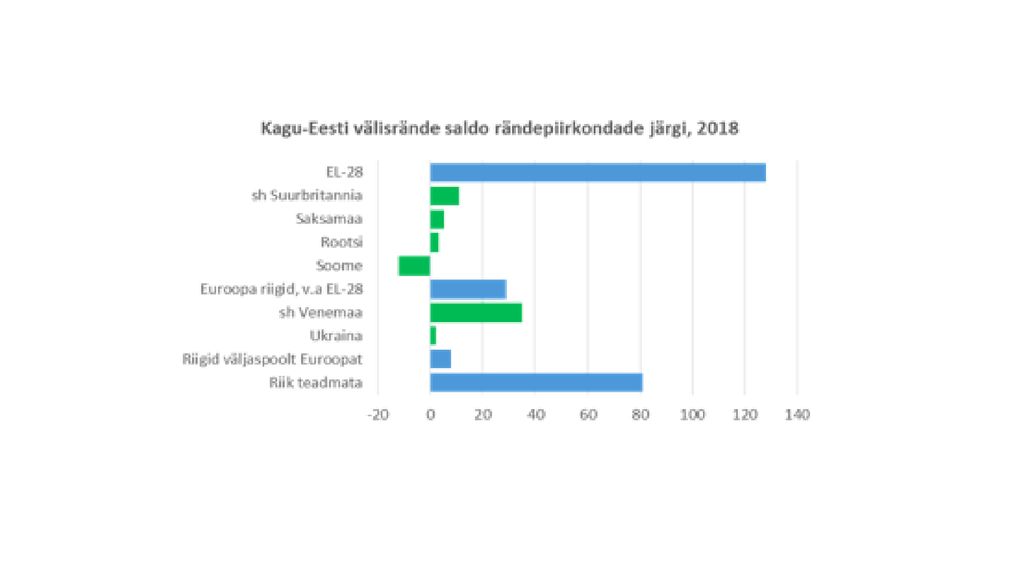 Allikas: Kagu-Eesti Andmepilt (Statistikaametipeadirektori esitlus)