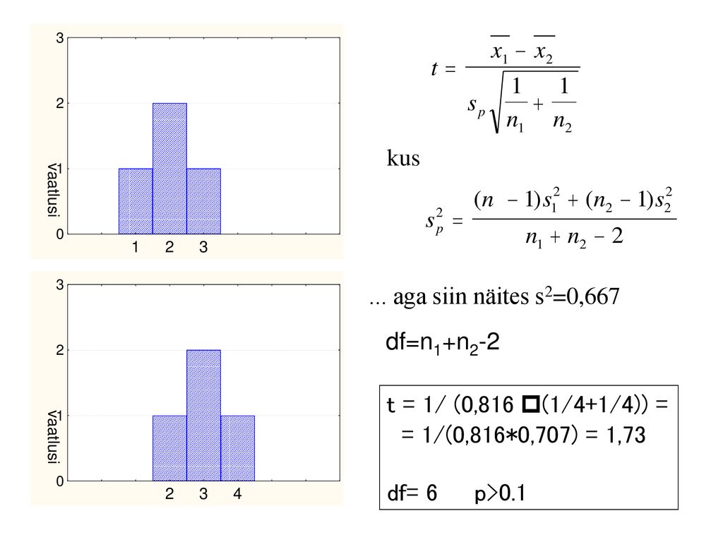 Arvutame ühe näite: kus. ... aga siin näites s2=0,667. df=n1+n2-2. t = 1/ (0,816 p(1/4+1/4)) = = 1/(0,816*0,707) = 1,73.