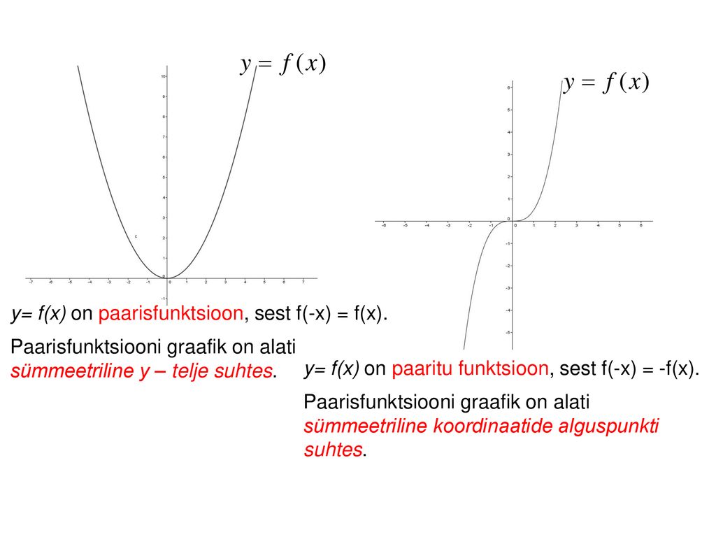 y= f(x) on paarisfunktsioon, sest f(-x) = f(x).