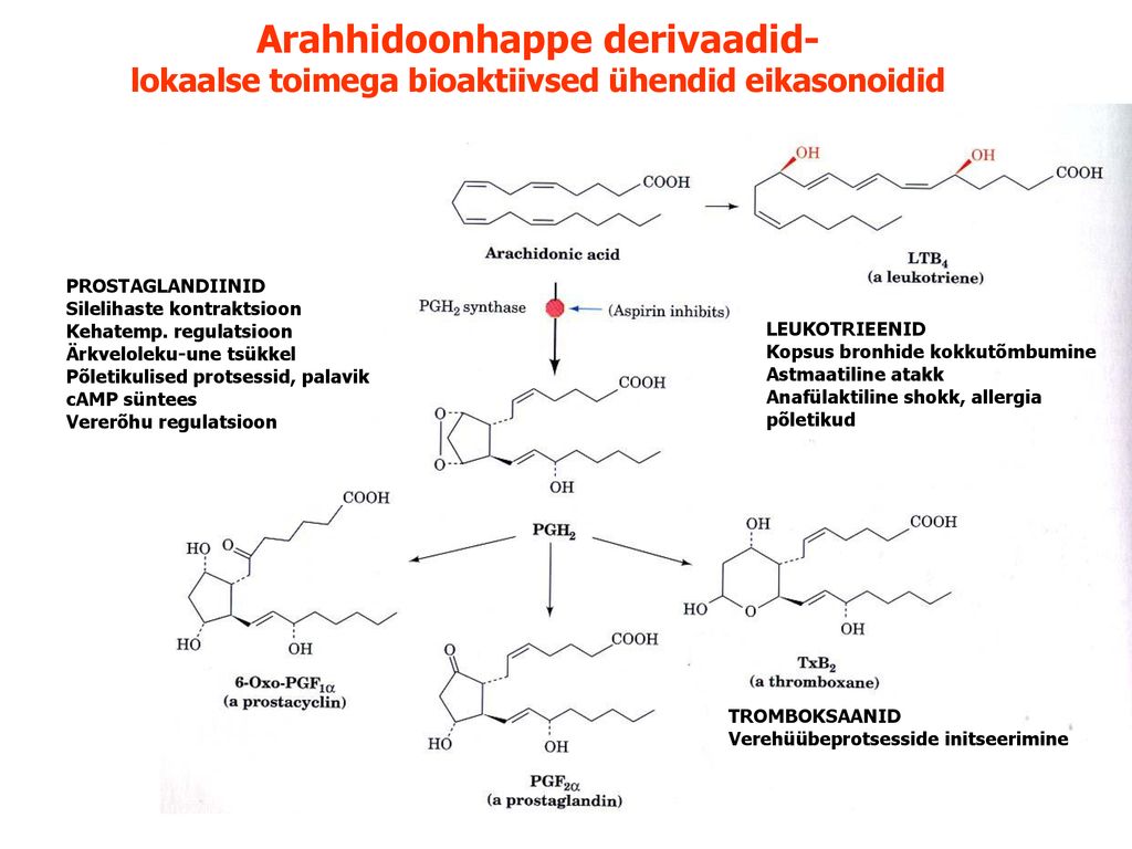 Arahhidoonhappe derivaadid- lokaalse toimega bioaktiivsed ühendid eikasonoidid