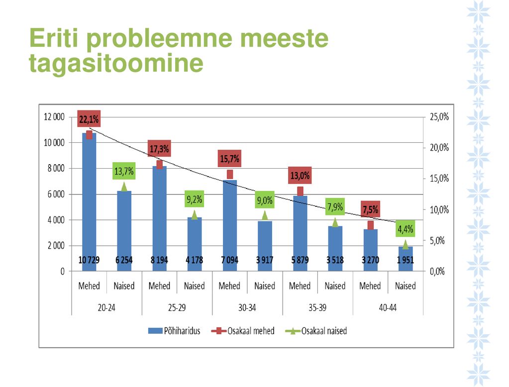Eriti probleemne meeste tagasitoomine