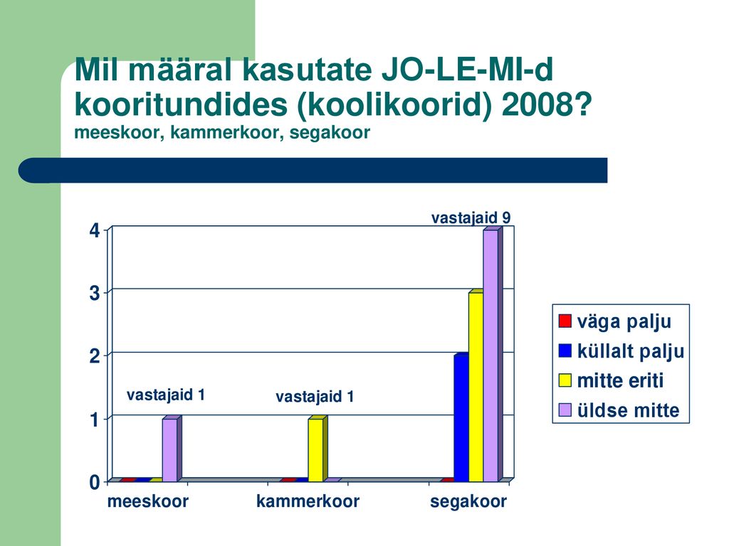 Mil määral kasutate JO-LE-MI-d kooritundides (koolikoorid) 2008