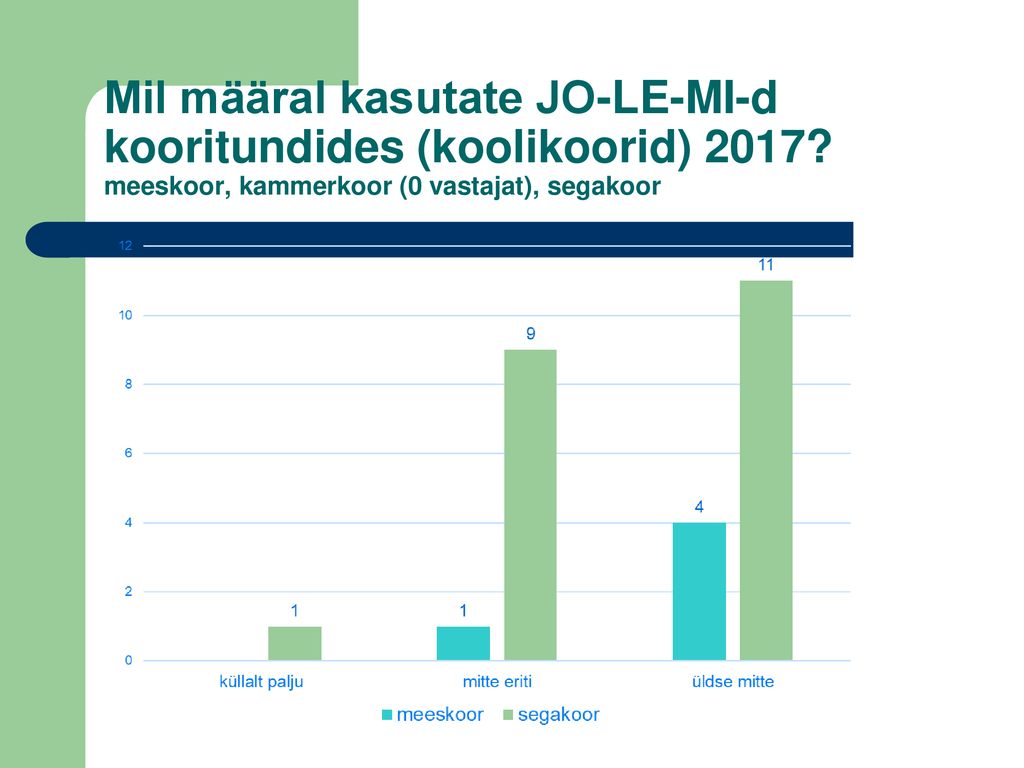 Mil määral kasutate JO-LE-MI-d kooritundides (koolikoorid) 2017