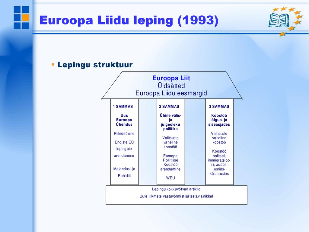 Euroopa Liidu Kujunemine - Ppt üles Laadida