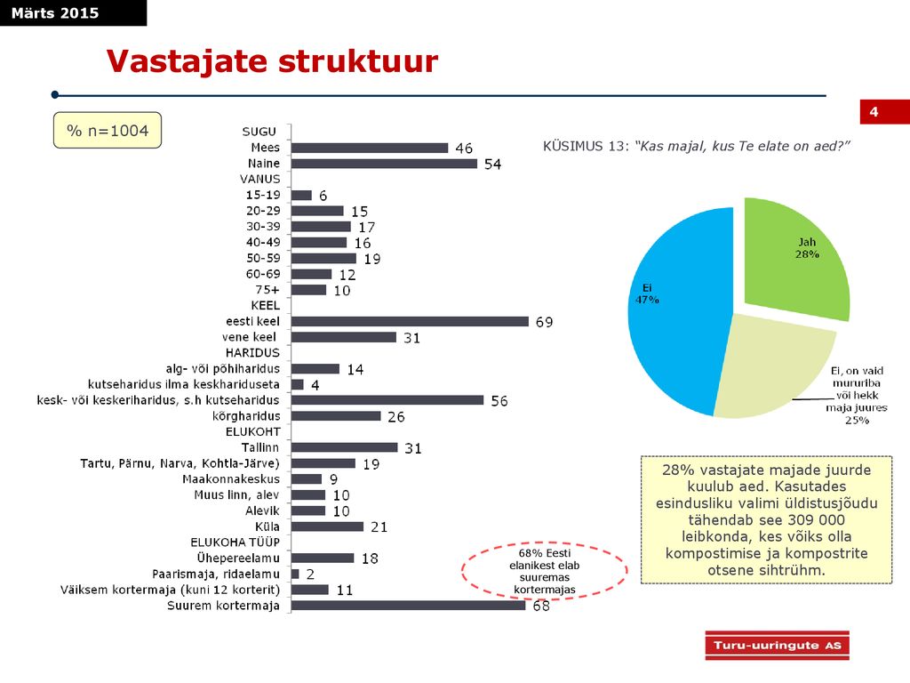 68% Eesti elanikest elab suuremas kortermajas