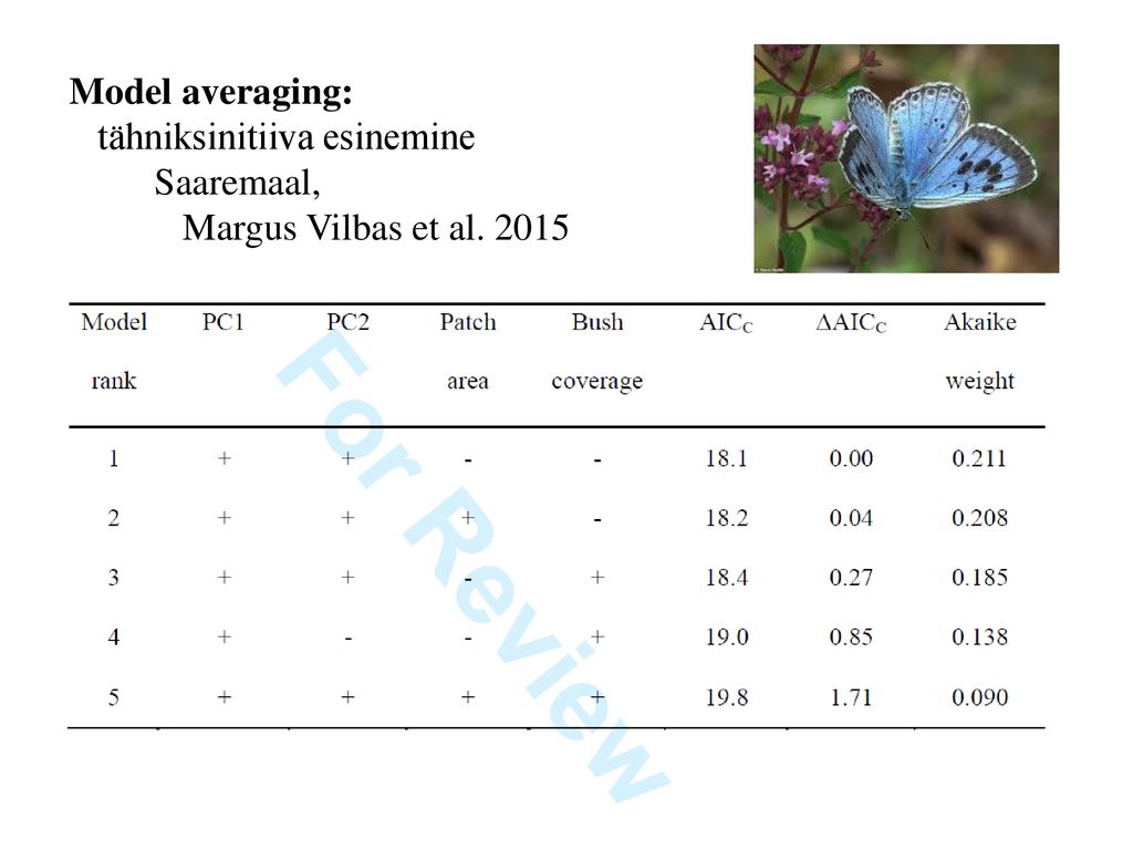 Model averaging: tähniksinitiiva esinemine Saaremaal, Margus Vilbas et al. 2015