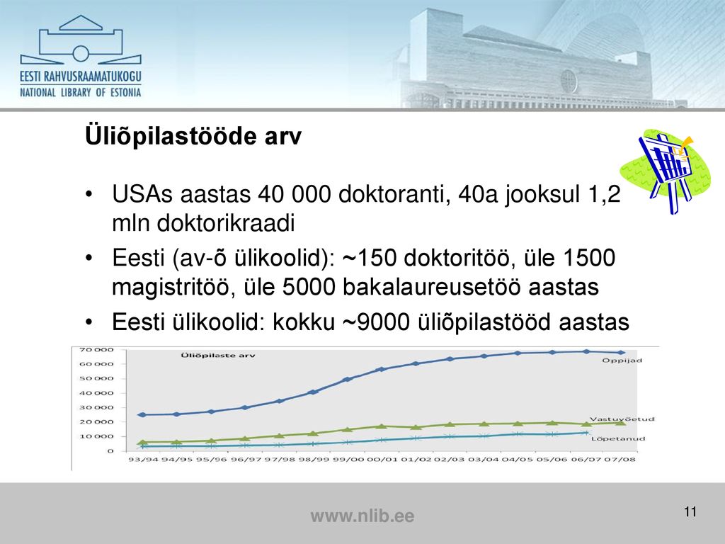 Üliõpilastööde arv USAs aastas doktoranti, 40a jooksul 1,2 mln doktorikraadi.