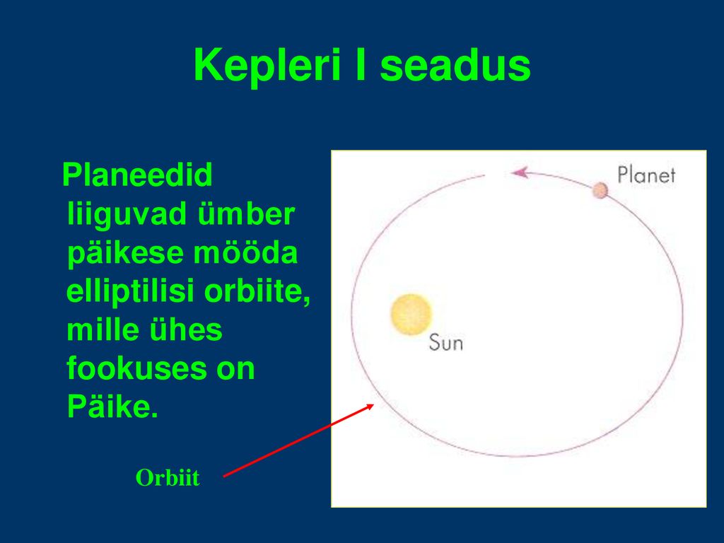 Kepleri I seadus Planeedid liiguvad ümber päikese mööda elliptilisi orbiite, mille ühes fookuses on Päike.