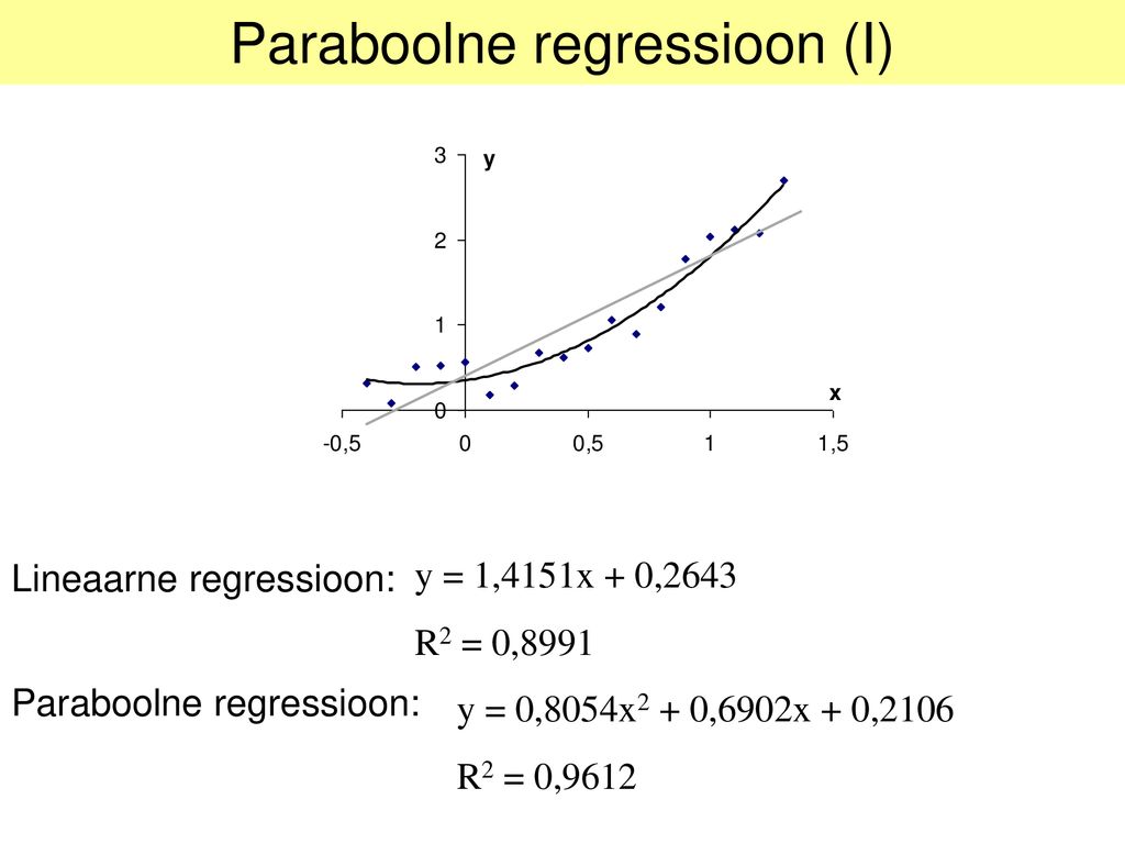 Paraboolne regressioon (I)