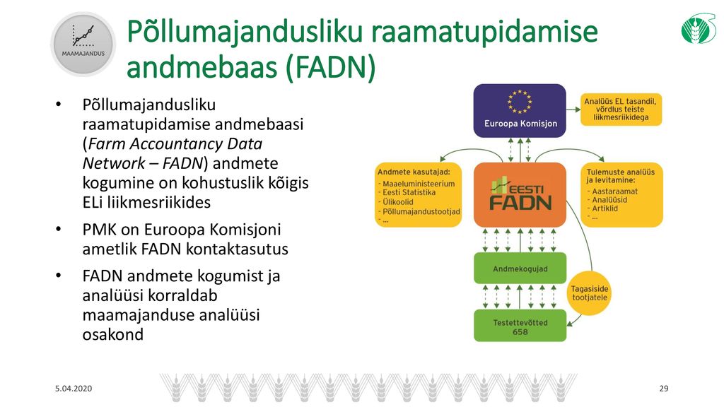 Põllumajandusliku raamatupidamise andmebaas (FADN)